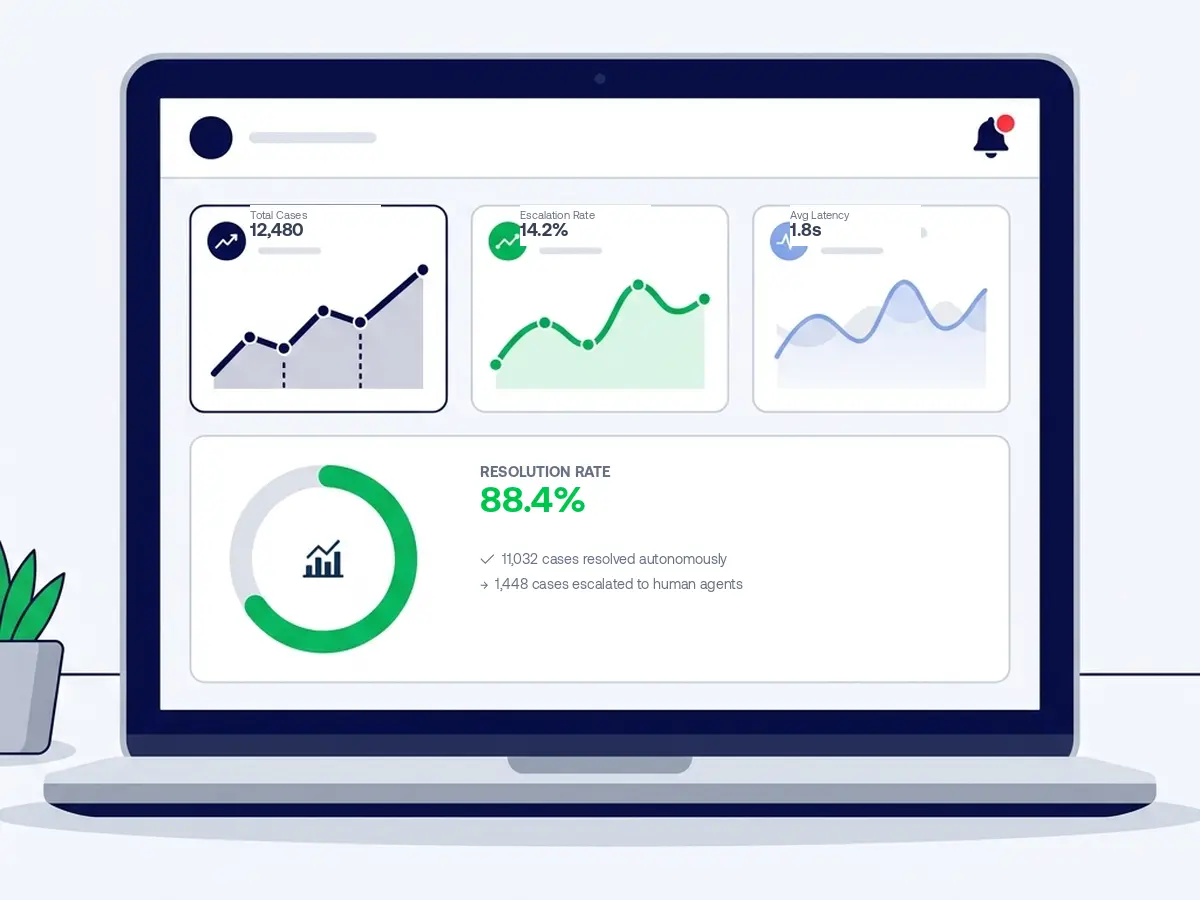 AI agent monitoring dashboard showing key metrics and alert thresholds
