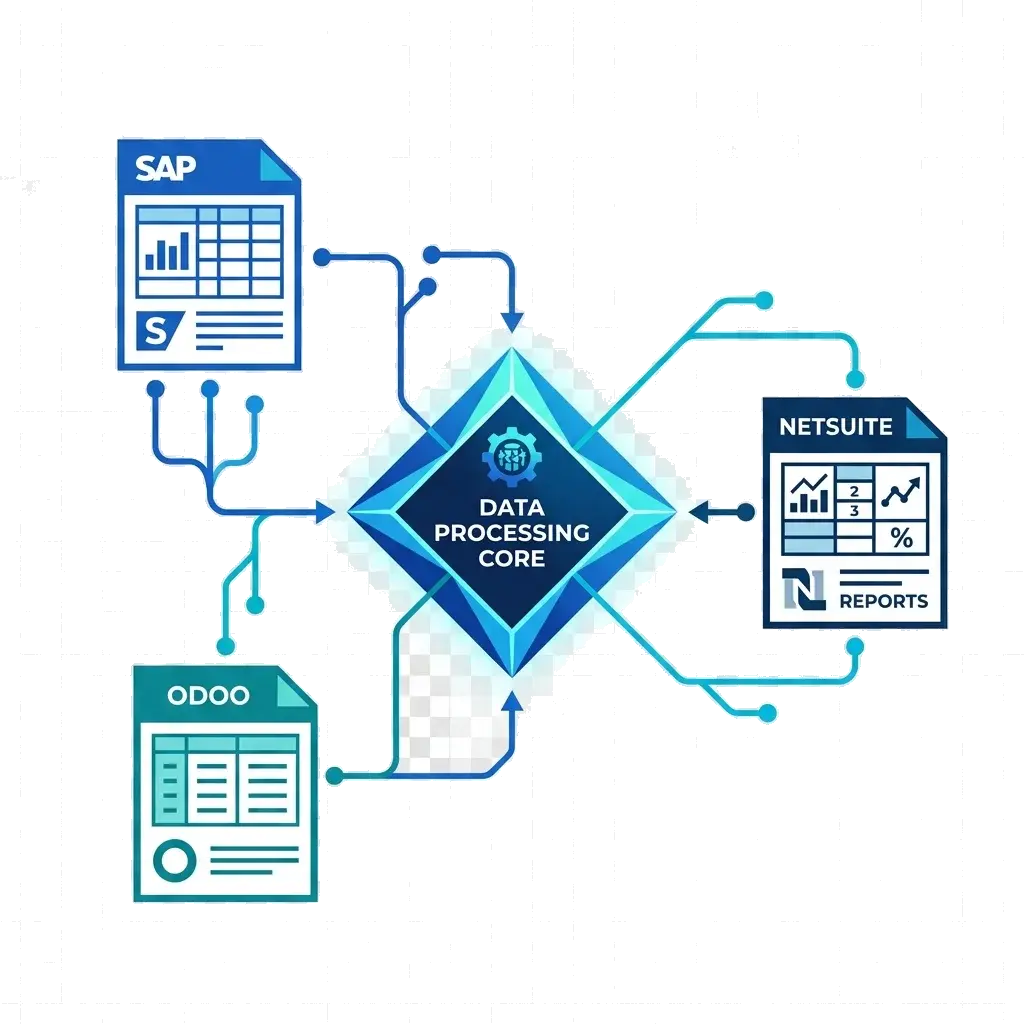 Beyond Joule & Einstein: How to Integrate Custom AI Agents with SAP, Odoo, and NetSuite
